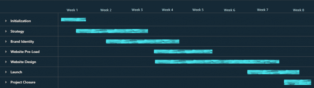 A typical Web Design Project Timeline showing an 8 week Gantt chart. Week 1 Project initialization, Week 2 to Week 3 is website strategy, Week 4 is Brand Identity, Week 5 is the setup of the website systems, Week 6 and 7 is the website design phase and week is the project launch and closure.